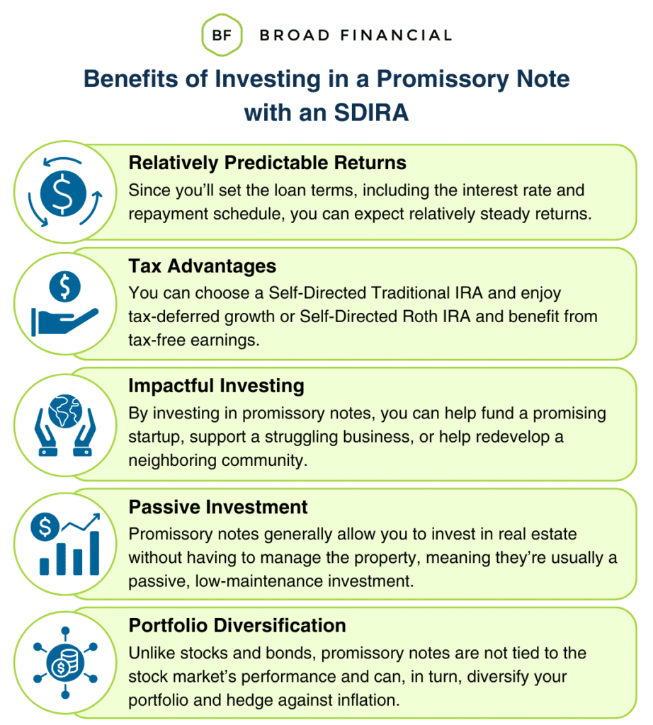 A Benefits of Investing in Promissory Notes with a Self-Directed IRA infographic, depicting all the advantages you can receive by doing so, including: (1) Relatively Predictable Returns - Since you’ll set the loan terms, including the interest rate and repayment schedule, you can expect relatively steady returns.
(2) Tax Advantages - You can choose a Self-Directed Traditional IRA and enjoy tax-deferred growth or Self-Directed Roth IRA and benefit from tax-free earnings. (3) Passive Investment - Promissory notes generally allow you to invest in real estate without having to manage the property, meaning they’re usually a passive, low-maintenance investment. (4) Portfolio Diversification - Unlike stocks and bonds, promissory notes are not tied to the stock market’s performance and can, in turn, diversify your portfolio and hedge against inflation. (5) Impactful Investing - By investing in promissory notes, you can help fund a promising startup, support a struggling business, or help redevelop a neighboring community..