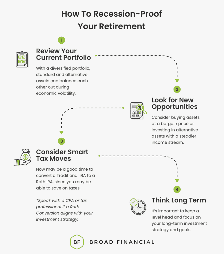 How to Recession-Proof Your Retirement Infographic: (1) Review Your Current Portfolio - have a diversified portfolio with standard and alternative assets to balance each other out during economic volatility (2) Look for New Opportunities - consider buying assets at a bargain price or investing in alternative assets with a steadier income stream (3) Consider Smart Tax Moves - now may be a good time to convert a Traditional IRA to a Roth IRA, since you may be able to save on taxes (4) Think Long Term - keep a level head and focus on your long-term investment strategy and goals. 
