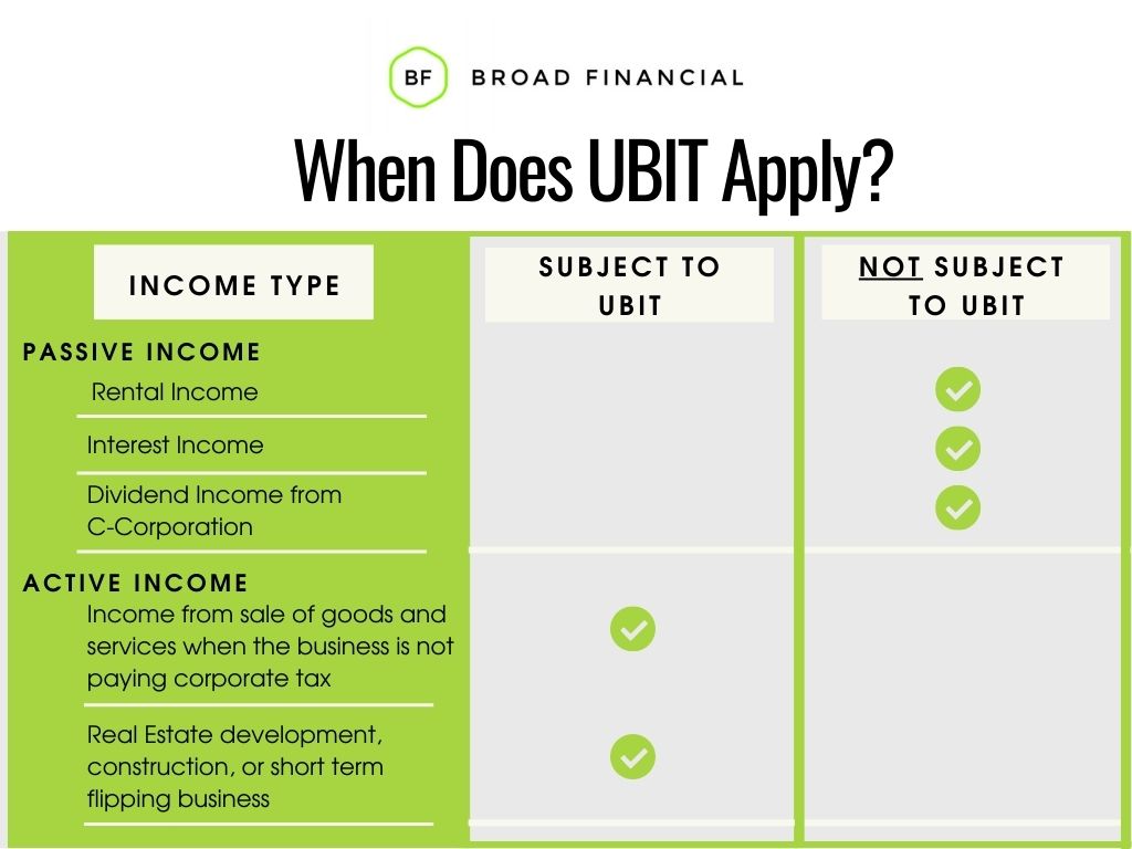 When Does UBIT Apply Infographic 