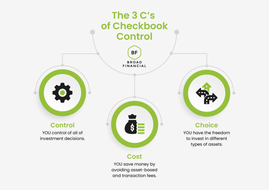 The 3 C's of Checkbook Control (1) Control - YOU control all of your investment decisions (2) Cost - YOU save money by avoiding asset-based fees (3) Choice - YOU have the freedom to invest in different types of assets