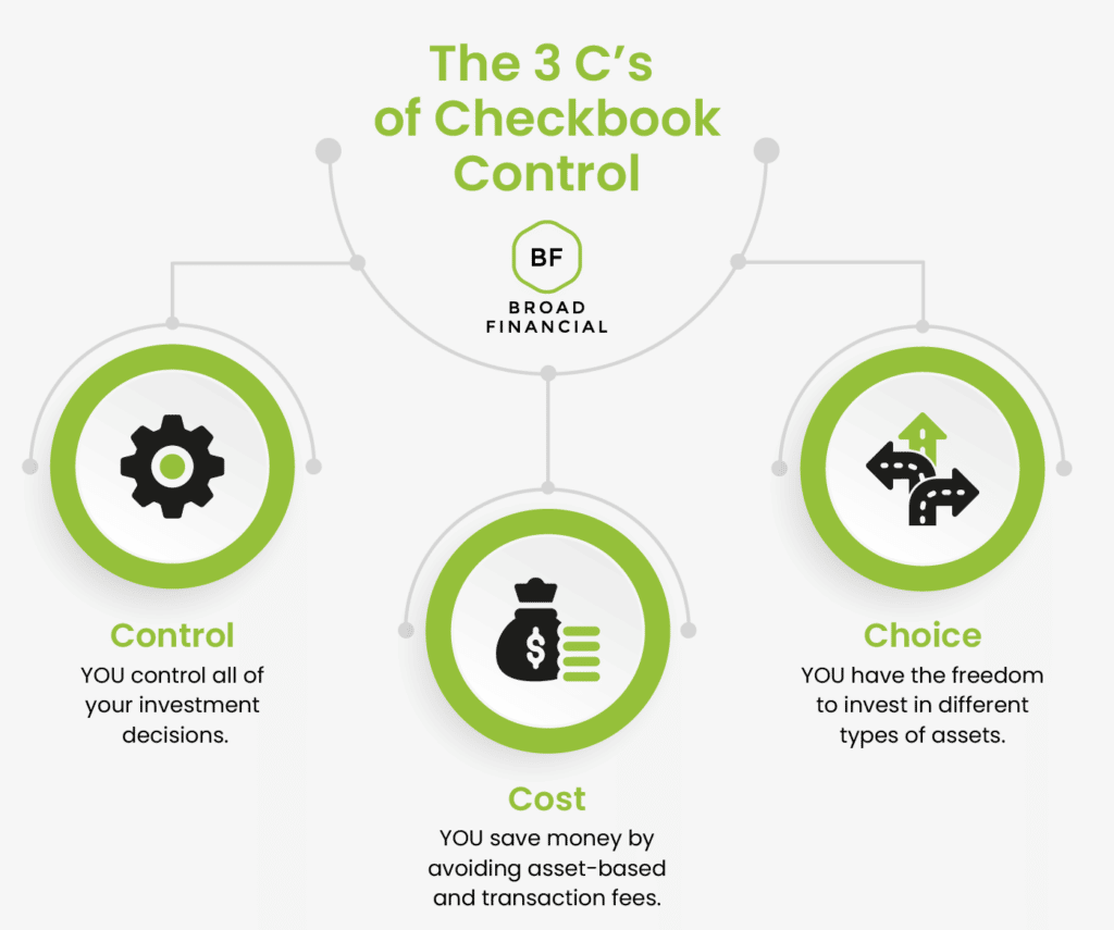 The 3 C's of Checkbook Control (1) Control - YOU control all of your investment decisions (2) Cost - YOU save money by avoiding asset-based fees (3) Choice - YOU have the freedom to invest in different types of assets