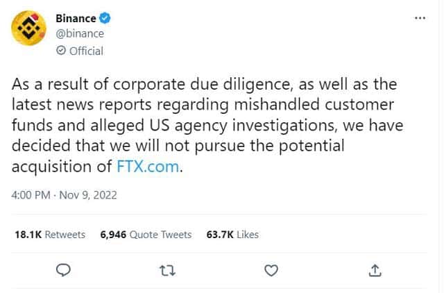 Binance’s tweet stating that they will not be acquiring FTX, “As a result of corporate due diligence, as well as the latest news reports regarding mishandled customer funds and alleged US agency investigations, we have decided that we will not pursue the potential acquisition of FTX.com.”