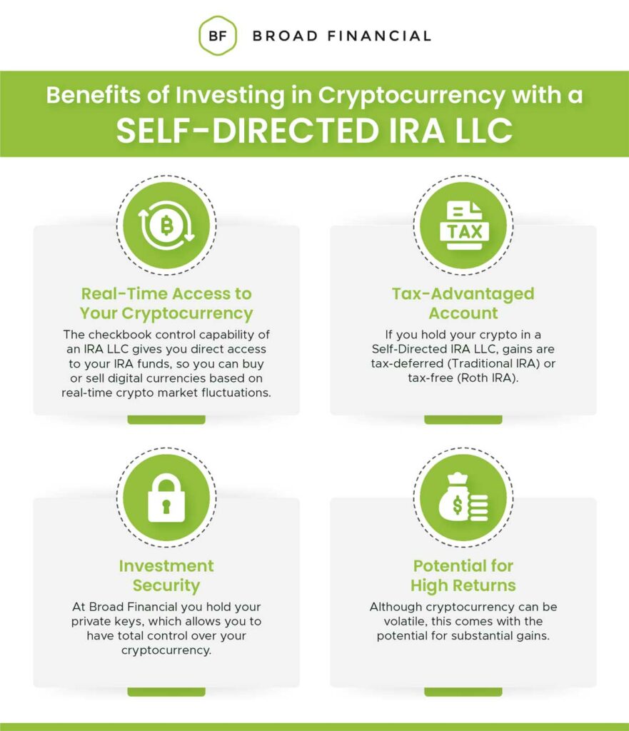 Benefits of Investing in Cryptocurrency with a Self-directed IRA LLC Infographic: (1) Real-Time Access to Your Cryptocurrency - The checkbook control capability of an IRA LLC gives you direct access to your IRA funds, so you can buy or sell digital currencies based on real-time crypto market fluctuations. (2) Tax-Advantaged Account - If you hold your crypto in a Self-Directed IRA LLC, gains are tax-deferred (Traditional IRA) or tax-free (Roth IRA). (3) Investment Security - At Broad Financial you hold your private keys, which allows you to have total control over your cryptocurrency. (4) Potential for High Returns - Although cryptocurrency can be volatile, this comes with the potential for substantial gains. 