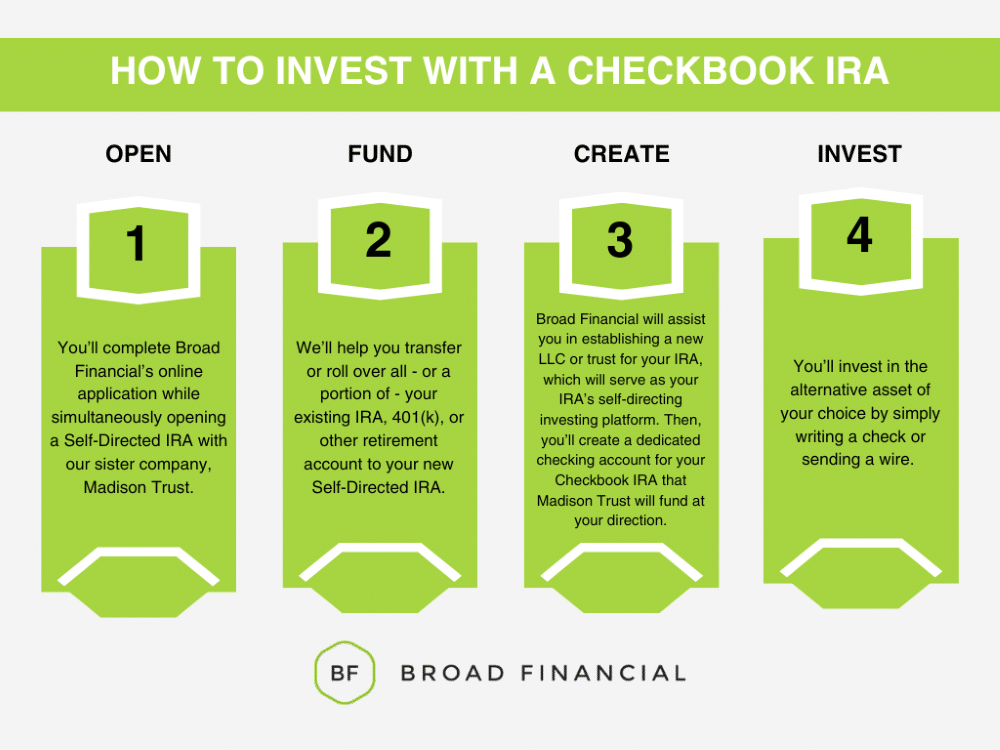 infographic explaining how to invest with a Checkbook IRA