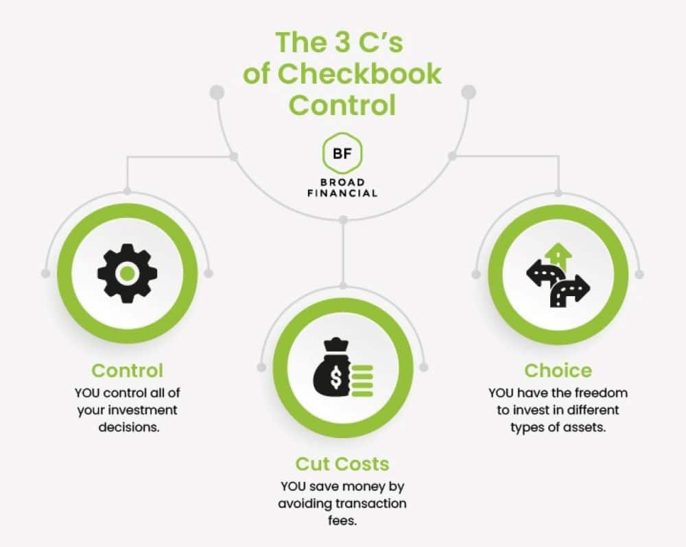 The 3 C's of Checkbook Control Infographic: (1) Control: YOU control all of your investment decisions. (2) Cut Costs: YOU save money by avoiding transaction fees. (3) Choice: YOU have the freedom to invest in different types of assets.