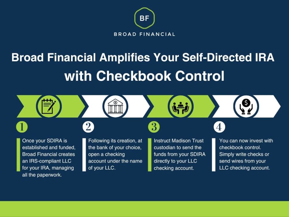 A Broad Financial Amplifies Your Self-Directed IRA with Checkbook Control infographic, depicting how Broad Financial, with the help of Madison Trust, supercharges your SDIRA so you can invest without custodian involvement.