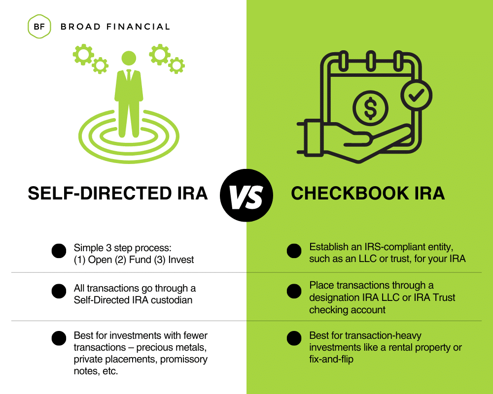 Self-Directed IRA vs. Checkbook IRA Infographic: Self-Directed IRA - 
• Simple 3 step process: (1) Open (2) Fund (3) Invest  
• All transactions go through a Self-Directed IRA custodian 
• Best for investments with fewer transactions – precious metals, private placements, promissory notes, etc. Checkbook IRA - 
• Establish an IRS-compliant entity, such as an LLC or trust, for your IRA 
• Place transactions through a designation IRA LLC or IRA Trust checking account 
• Best for transaction-heavy investments like a rental property or fix-and-flip
